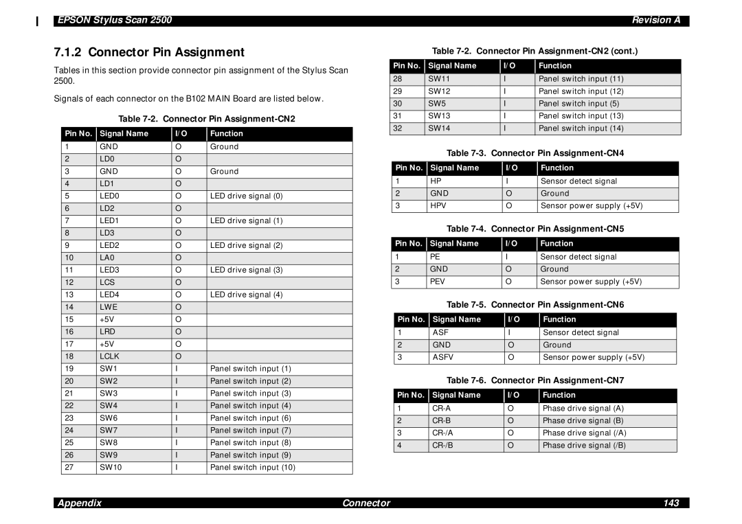 Epson Scan 2500 service manual Connector Pin Assignment 