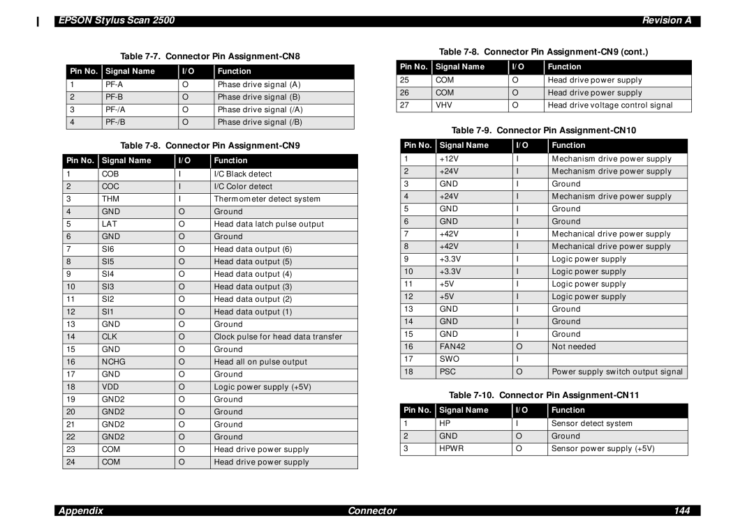 Epson Scan 2500 service manual Connector Pin Assignment-CN8, Connector Pin Assignment-CN9, Connector Pin Assignment-CN10 