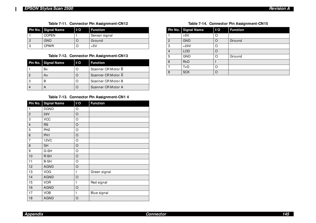 Epson Scan 2500 service manual Connector Pin Assignment-CN12, Connector Pin Assignment-CN13, Connector Pin Assignment-CN15 