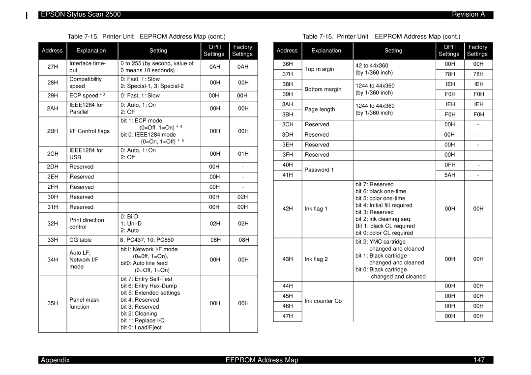 Epson Scan 2500 service manual Appendix Eeprom Address Map 147 