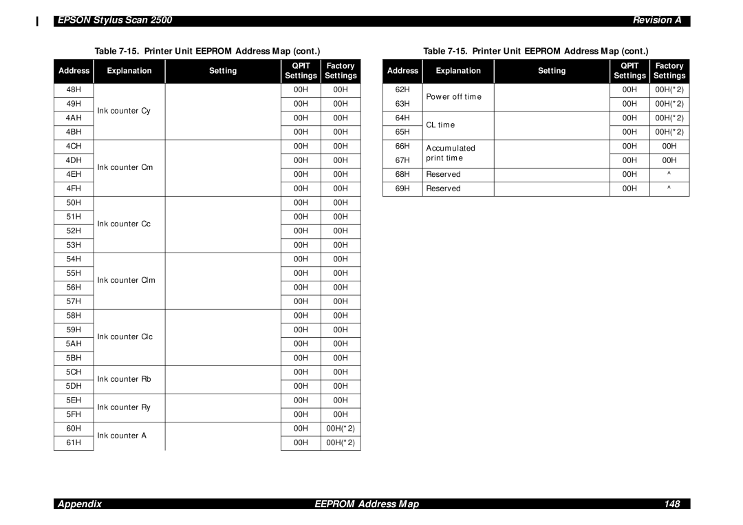 Epson Scan 2500 service manual Appendix Eeprom Address Map 148 