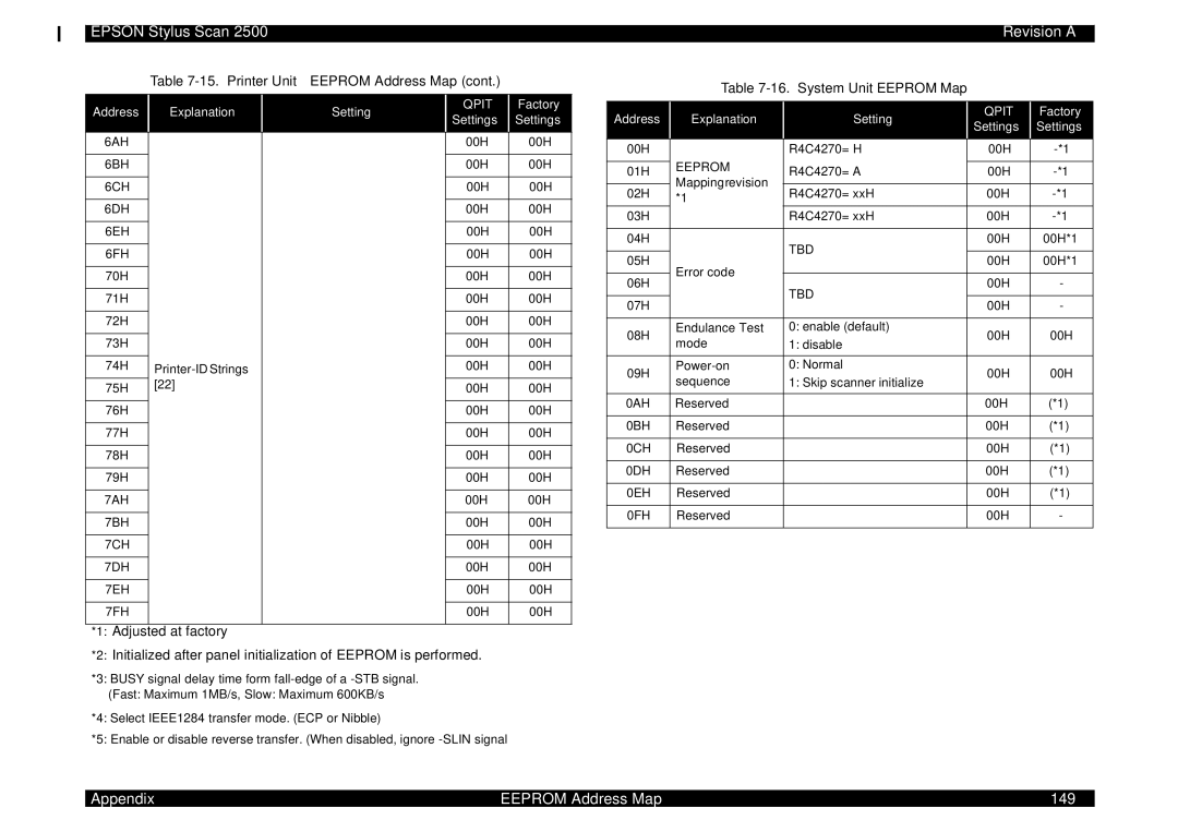 Epson Scan 2500 service manual System Unit Eeprom Map 