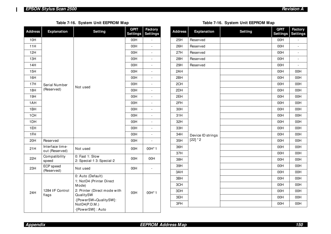 Epson Scan 2500 service manual Appendix Eeprom Address Map 150 