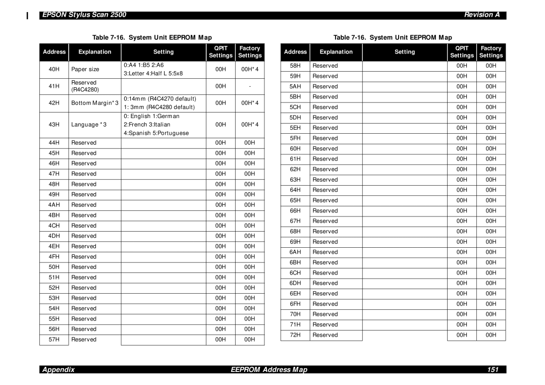 Epson Scan 2500 service manual Appendix Eeprom Address Map 151 