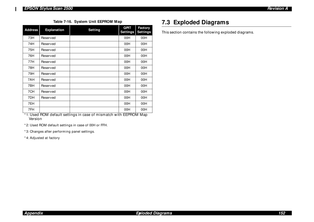 Epson Scan 2500 service manual Appendix Exploded Diagrams 152 