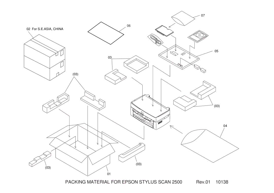 Epson Scan 2500 service manual Packing Material for Epson Stylus Scan 