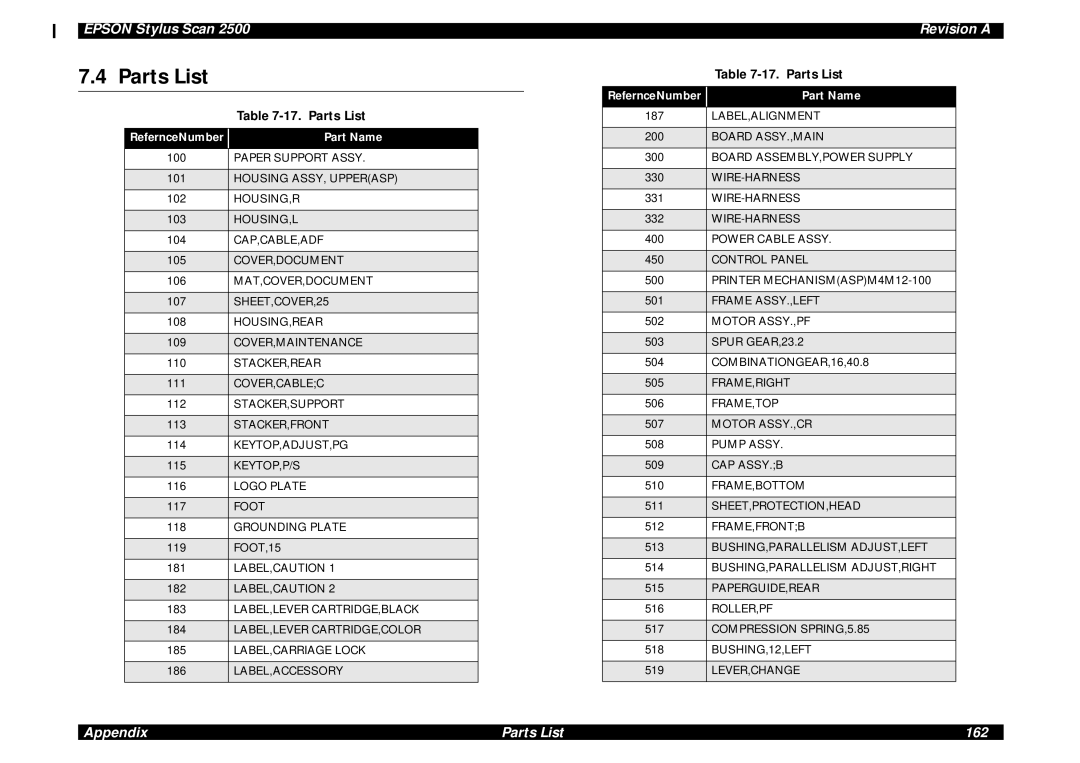 Epson Scan 2500 service manual Parts List, RefernceNumber Part Name 