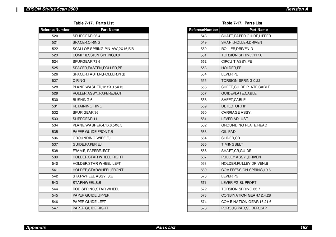 Epson Scan 2500 service manual Appendix Parts List 163 