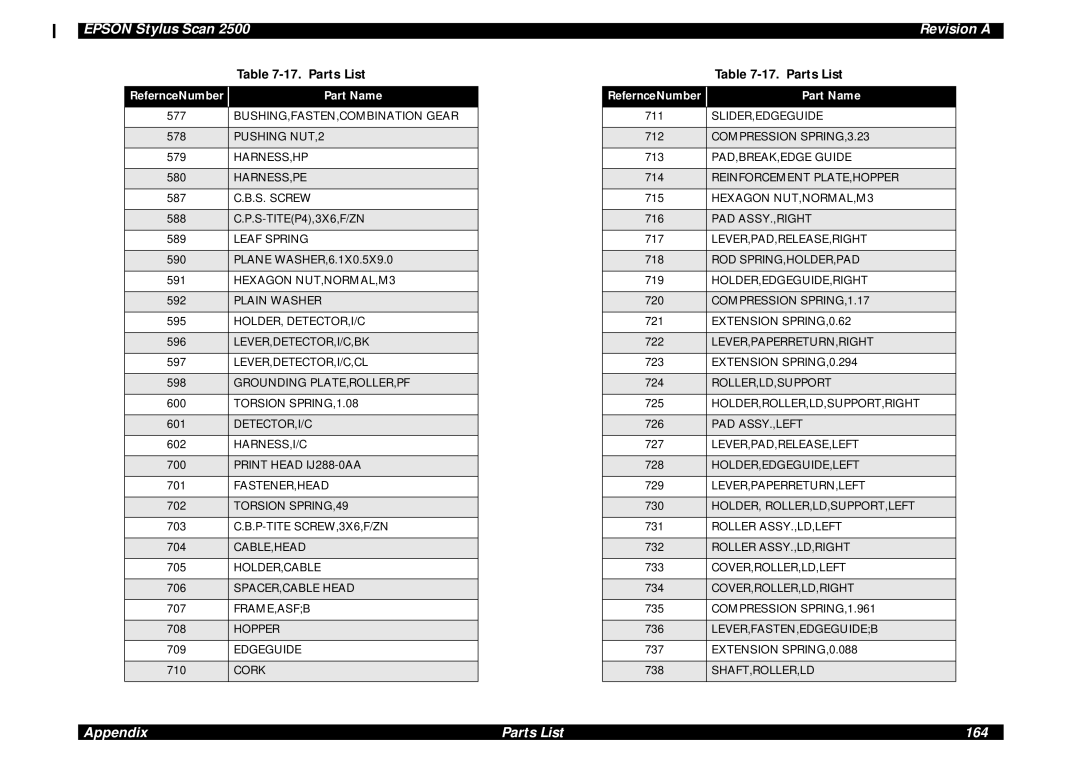 Epson Scan 2500 service manual Appendix Parts List 164 