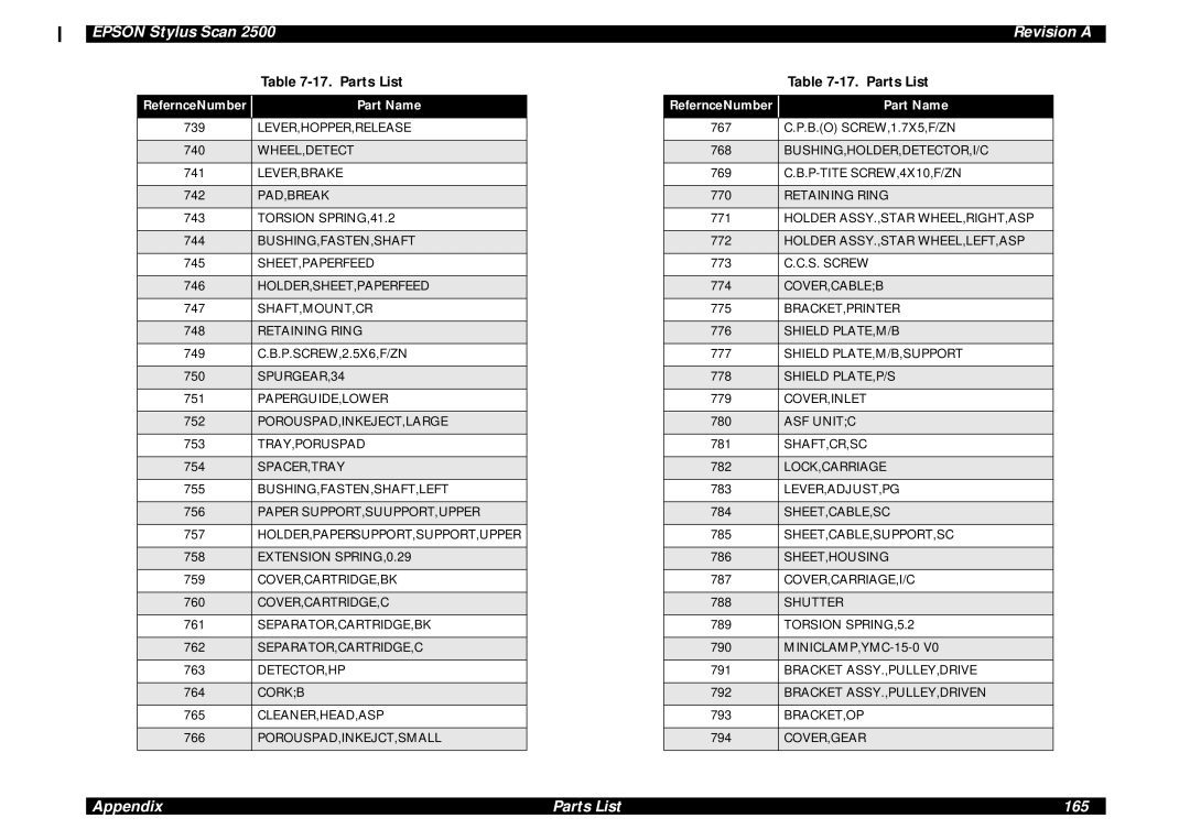 Epson Scan 2500 service manual Appendix Parts List 165 