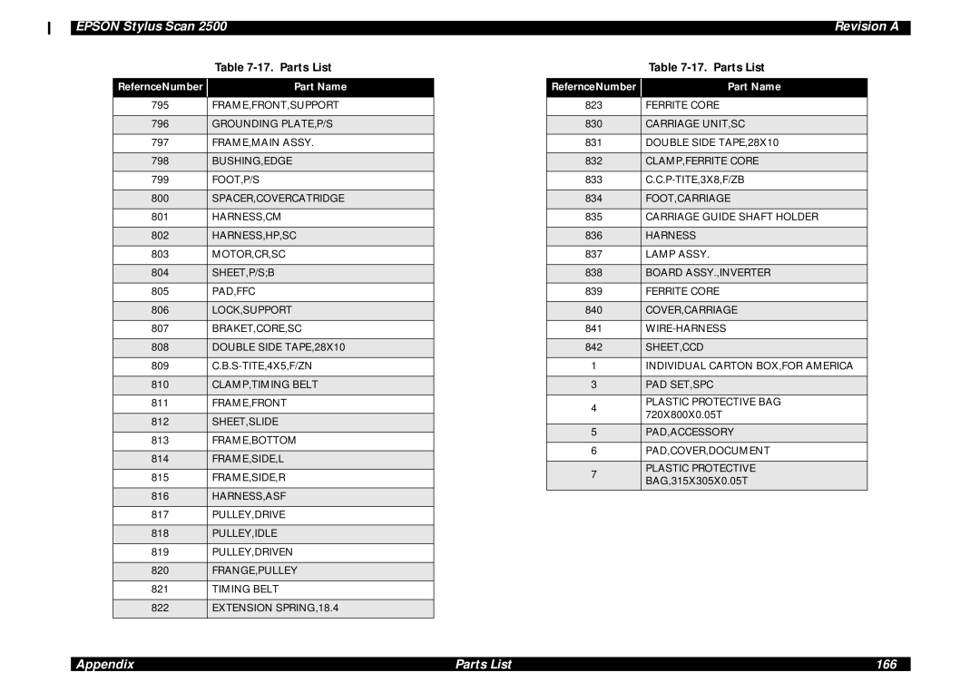 Epson Scan 2500 service manual Appendix Parts List 166 