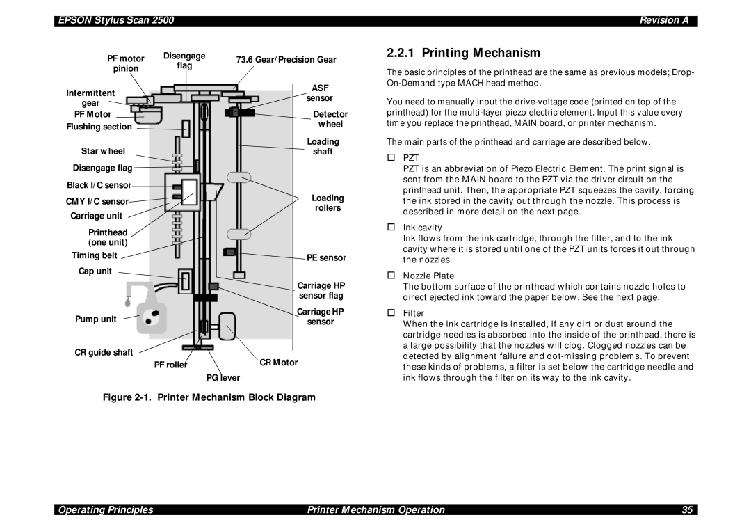 Epson Scan 2500 service manual Printing Mechanism, PF motor, Pump unit, CR guide shaft CR Motor PF roller PG lever 