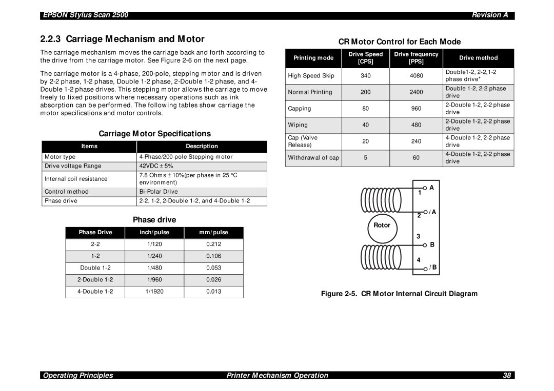 Epson Scan 2500 Carriage Mechanism and Motor, Carriage Motor Specifications, CR Motor Control for Each Mode, Phase drive 