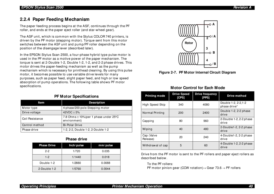 Epson Scan 2500 service manual Paper Feeding Mechanism, Motor Control for Each Mode PF Motor Specifications 