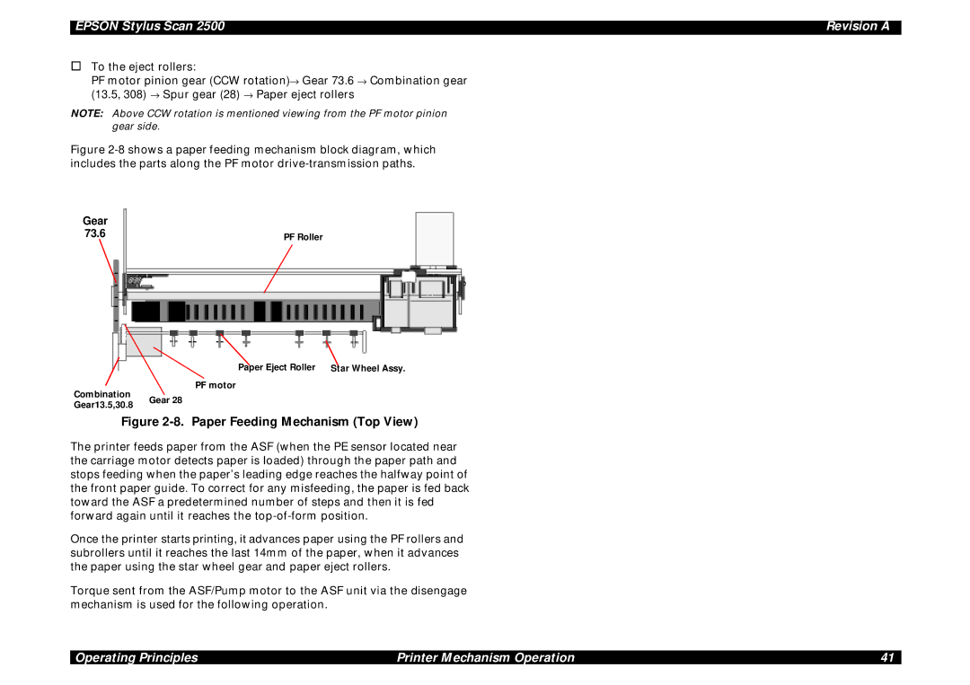 Epson Scan 2500 service manual Paper Feeding Mechanism Top View 