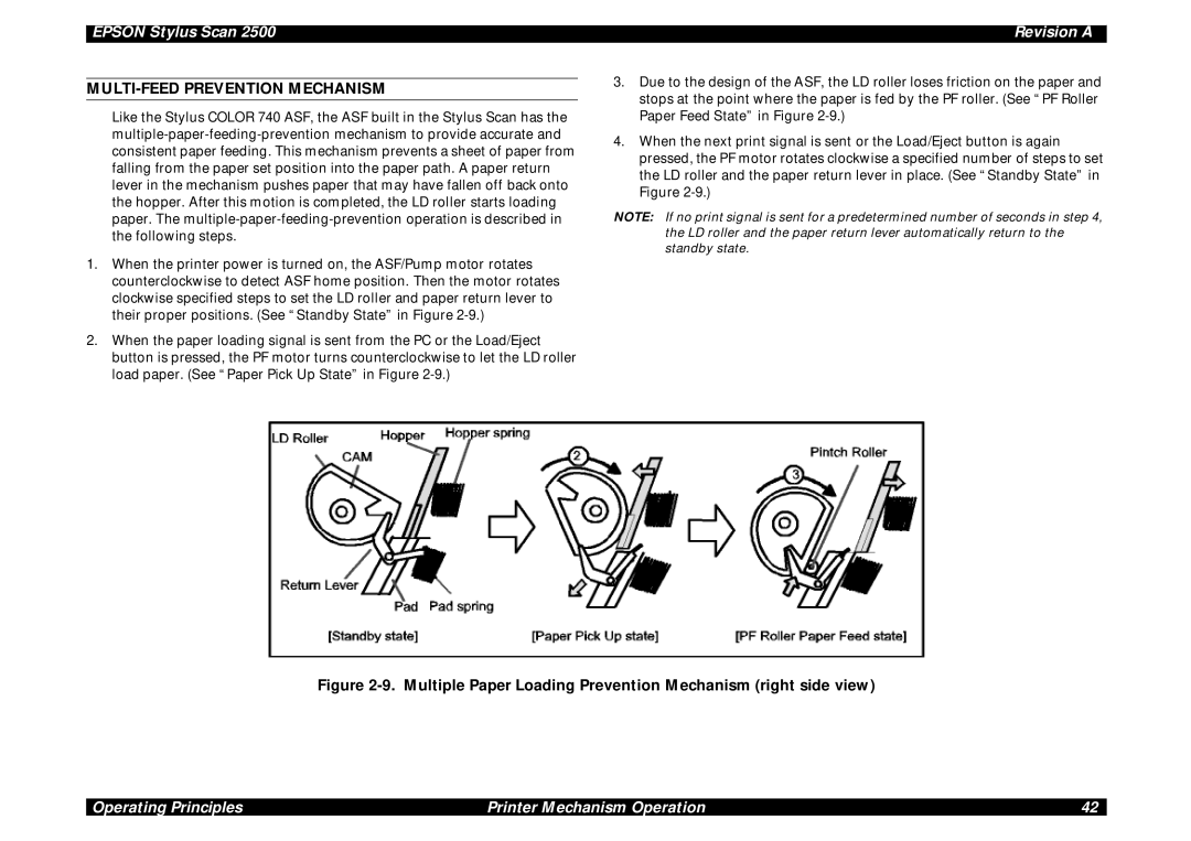 Epson Scan 2500 service manual MULTI-FEED Prevention Mechanism, Multiple Paper Loading Prevention Mechanism right side view 