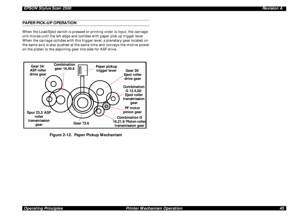 Epson Scan 2500 service manual Paper PICK-UP Operation, Combination 12.4,28 Eject roller transmission Gear 