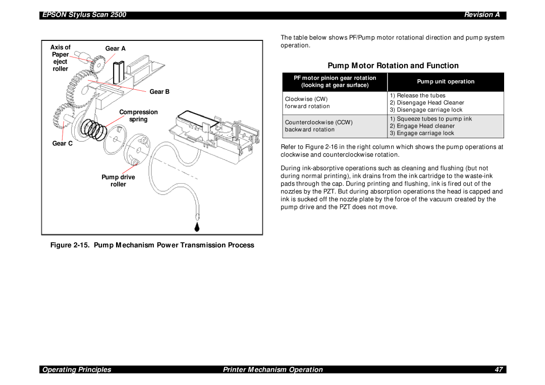 Epson Scan 2500 service manual Pump Motor Rotation and Function, Gear B Compression Spring Gear C Pump drive Roller 