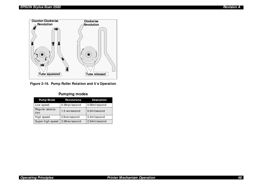 Epson Scan 2500 service manual Pumping modes, Pump Mode Revolutions Absorption 