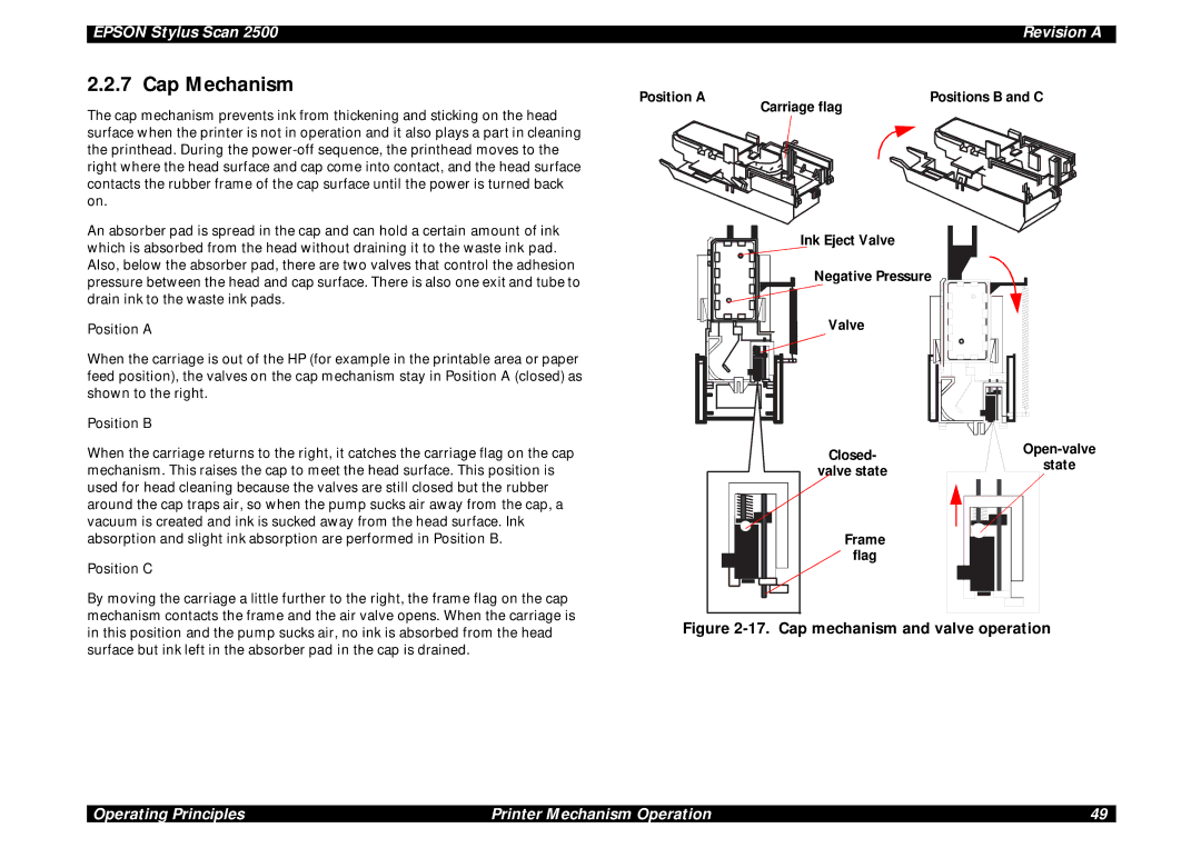 Epson Scan 2500 service manual Cap Mechanism 