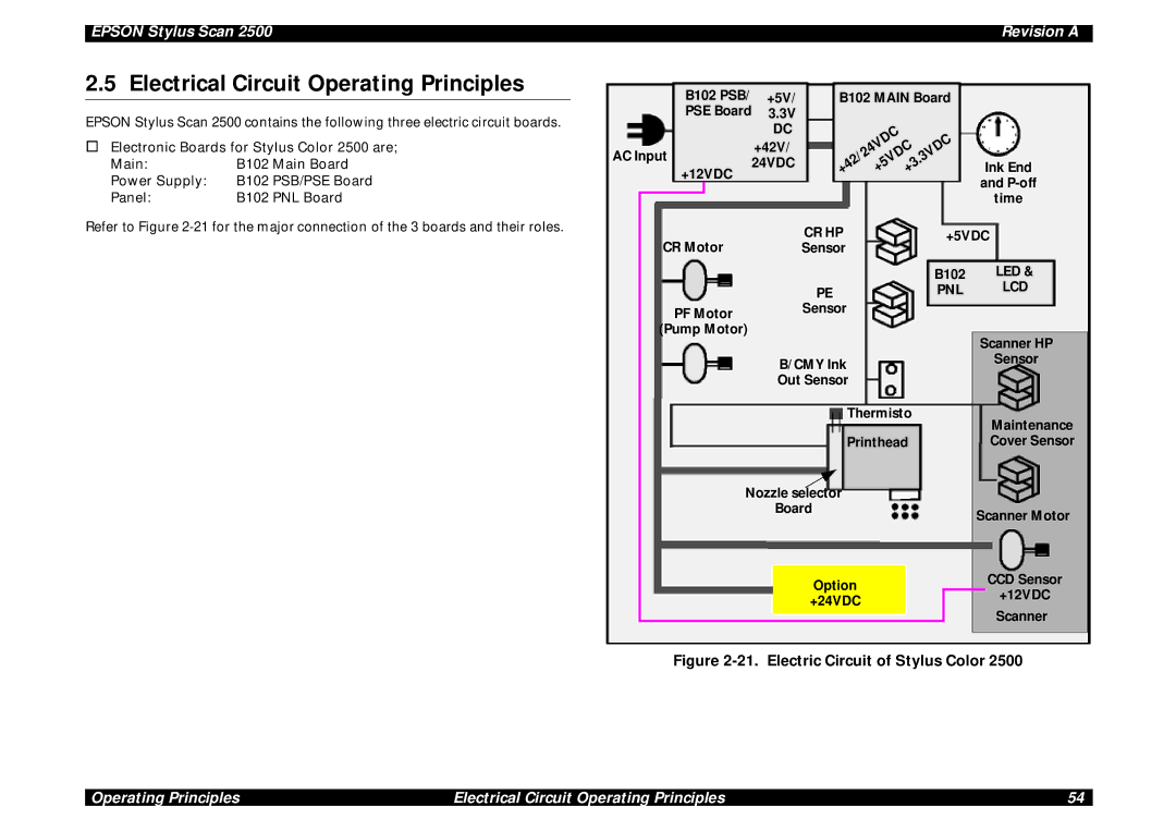 Epson Scan 2500 service manual Electrical Circuit Operating Principles 