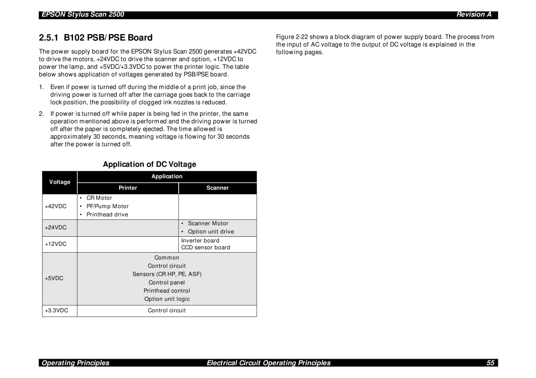 Epson Scan 2500 service manual 1 B102 PSB/PSE Board, Application of DC Voltage, Voltage Application Printer Scanner 