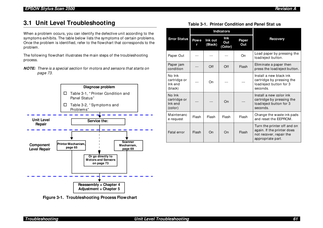 Epson Scan 2500 service manual Unit Level Troubleshooting, Printer Condition and Panel Stat us 