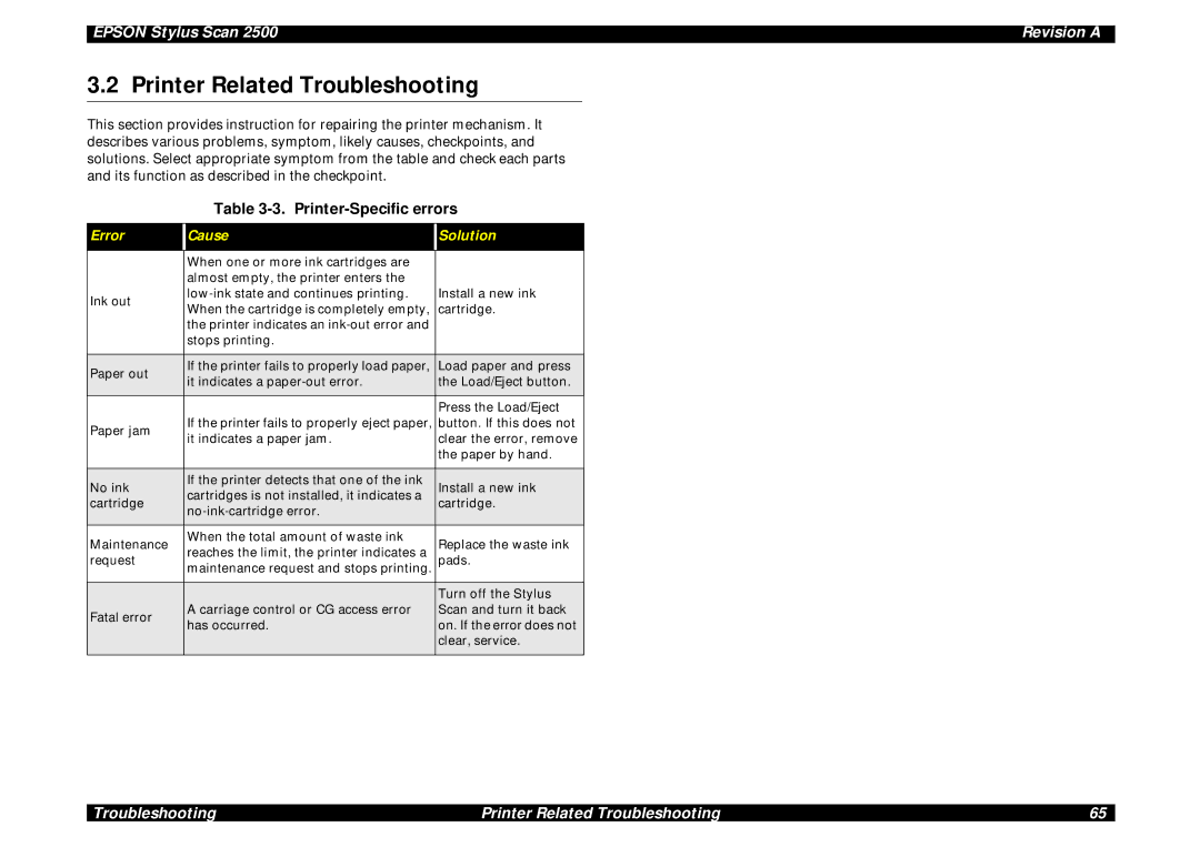 Epson Scan 2500 service manual Printer Related Troubleshooting, Printer-Specific errors 