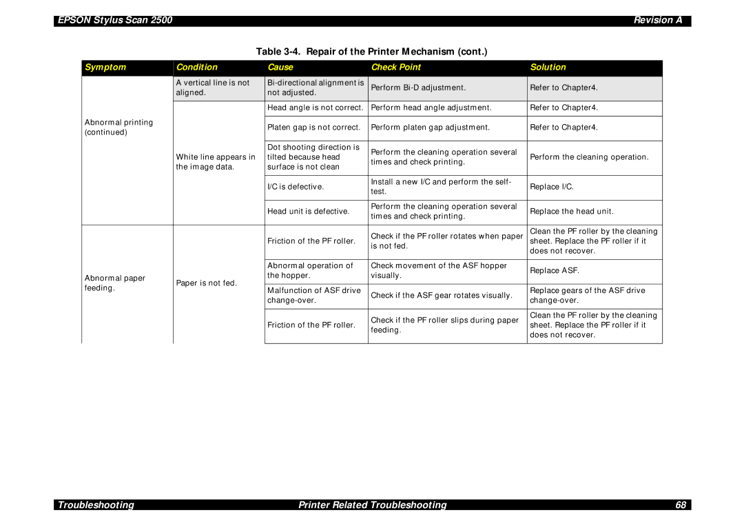 Epson Scan 2500 service manual Epson Stylus Scan Revision a 