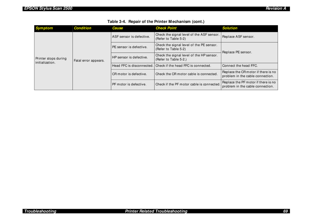 Epson Scan 2500 service manual Epson Stylus Scan Revision a 