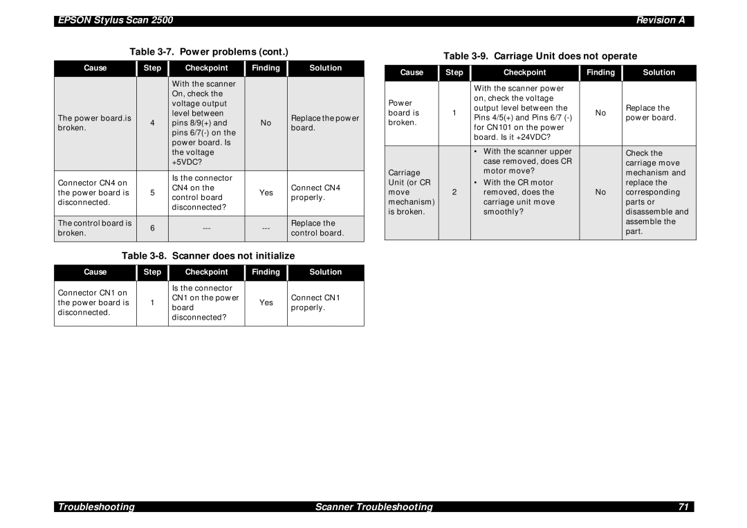 Epson Scan 2500 service manual Scanner does not initialize, Carriage Unit does not operate 