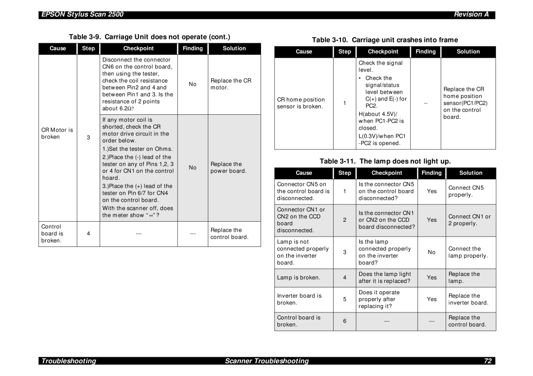 Epson Scan 2500 service manual Carriage unit crashes into frame, The lamp does not light up 
