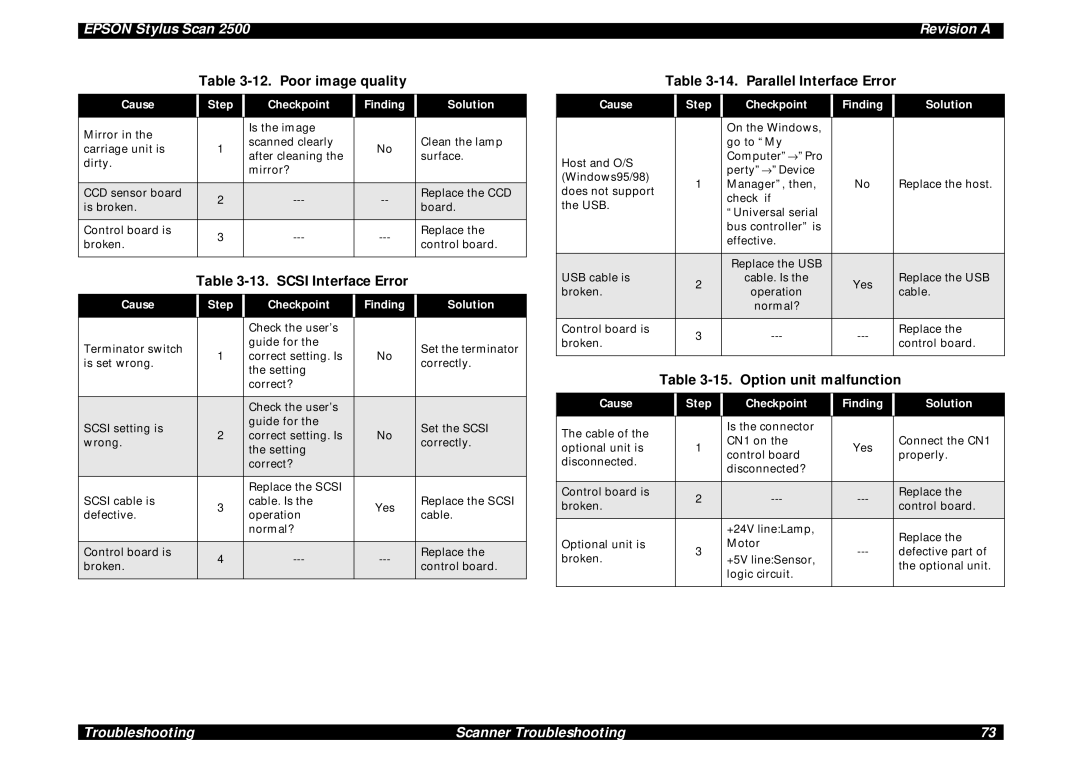 Epson Scan 2500 service manual Poor image quality, Scsi Interface Error, Parallel Interface Error, Option unit malfunction 
