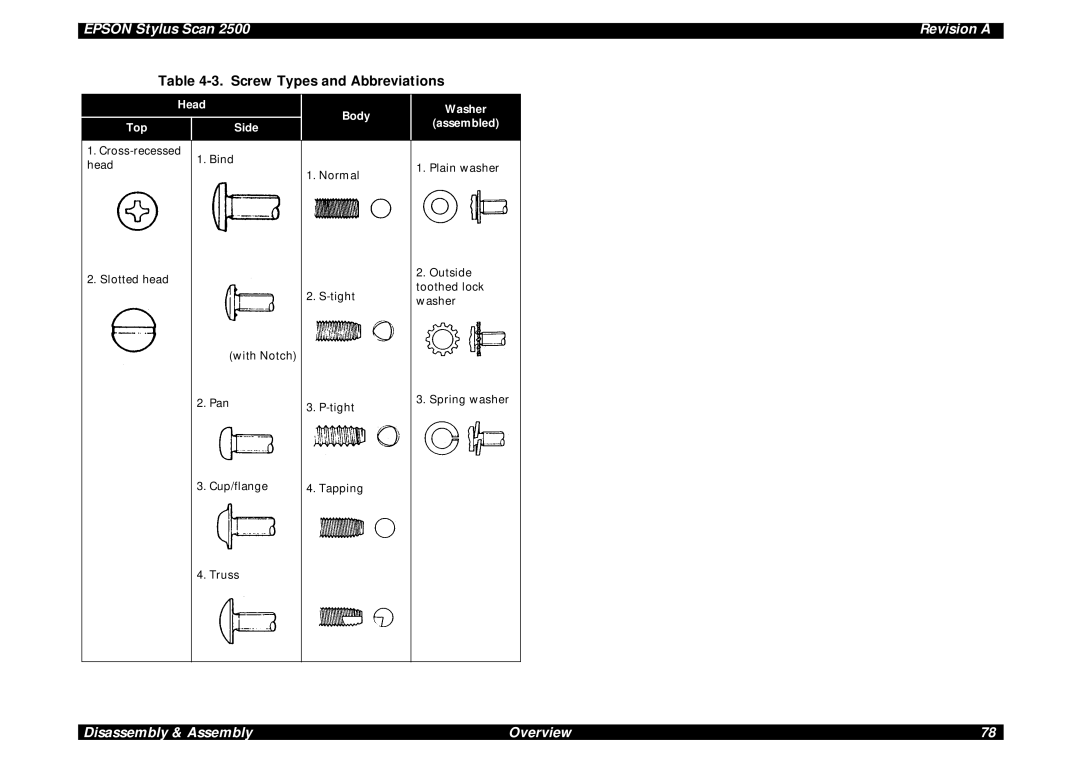 Epson Scan 2500 service manual Screw Types and Abbreviations, Head Top Side Body Washer Assembled 