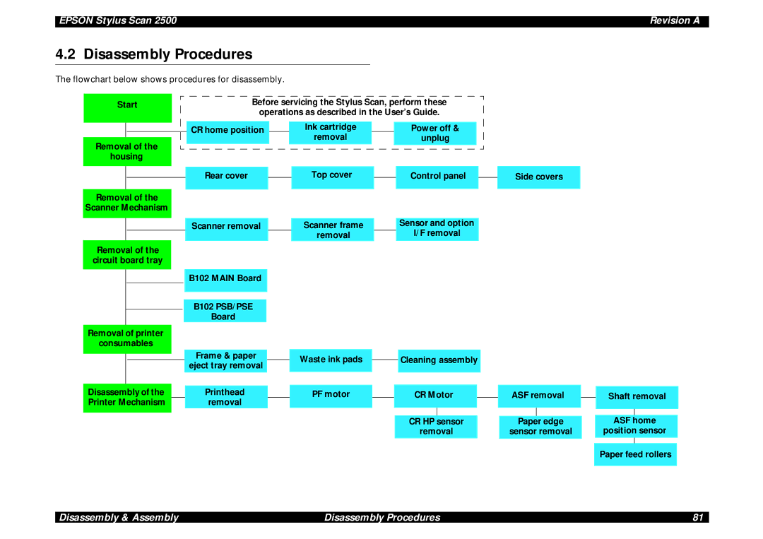 Epson Scan 2500 service manual Disassembly Procedures 