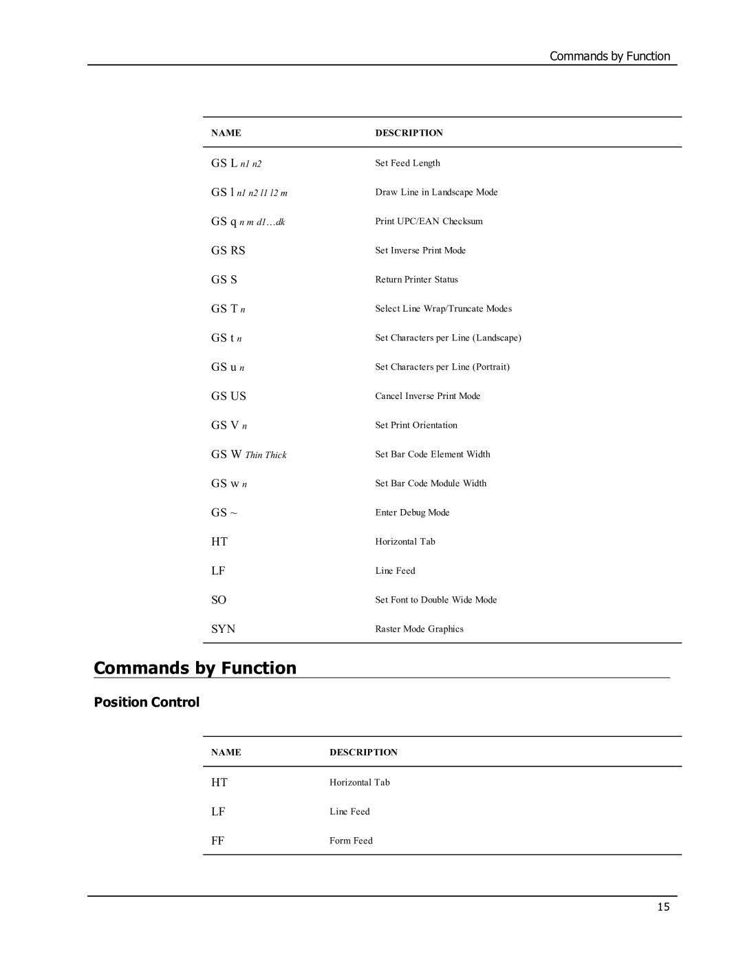 Epson SE450 manual Commands by Function, Position Control 