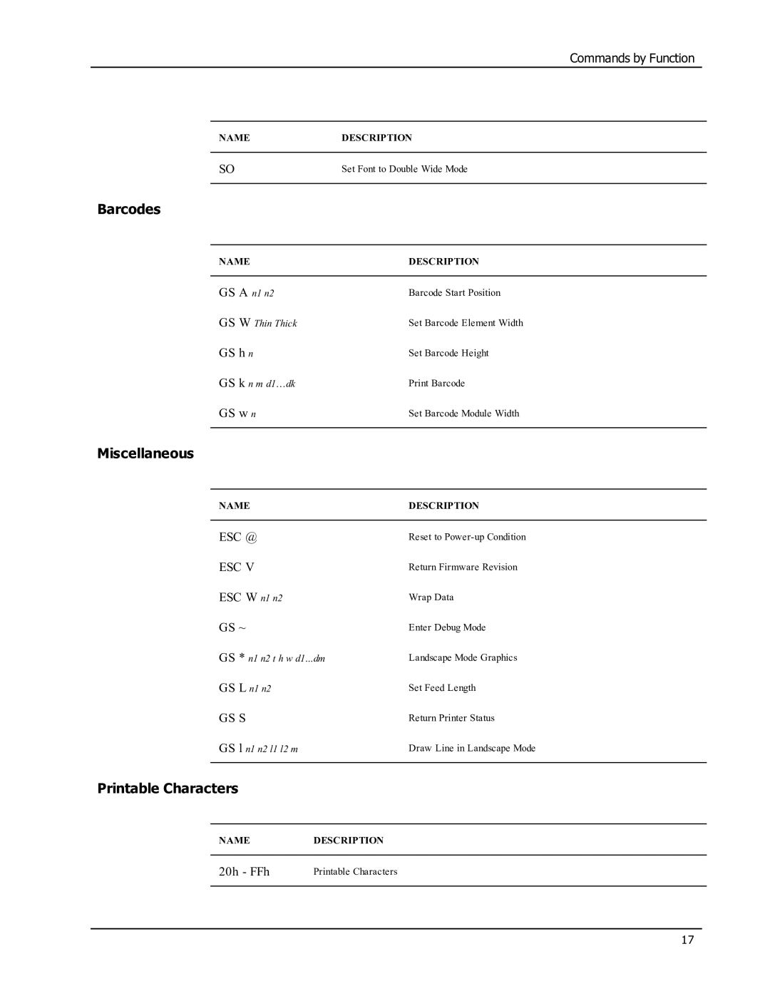 Epson SE450 manual Barcodes, Miscellaneous, Printable Characters 