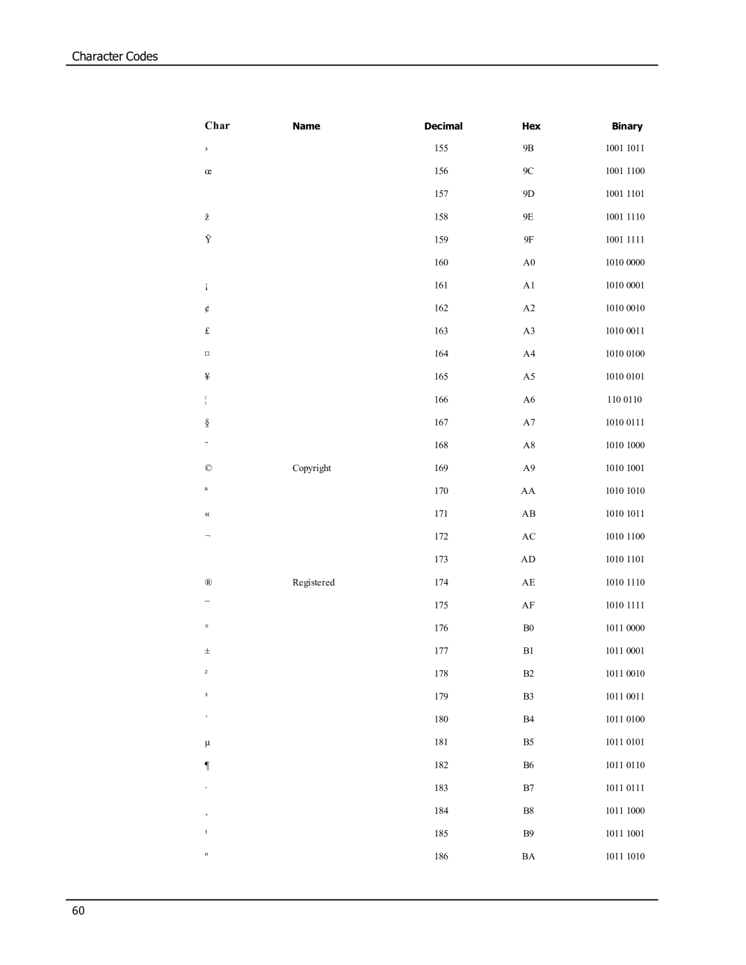 Epson SE450 manual Name Decimal Hex Binary 