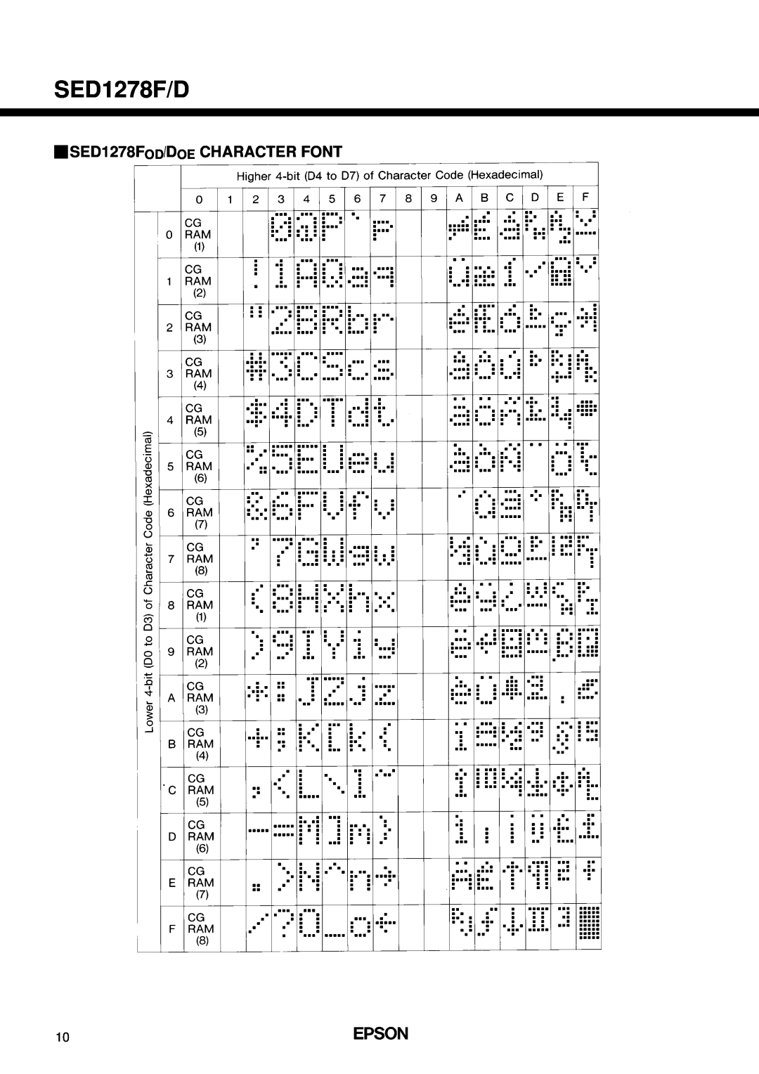 Epson SED1278F/D manual SED1278FOD/DOE CHARACTER FONT 