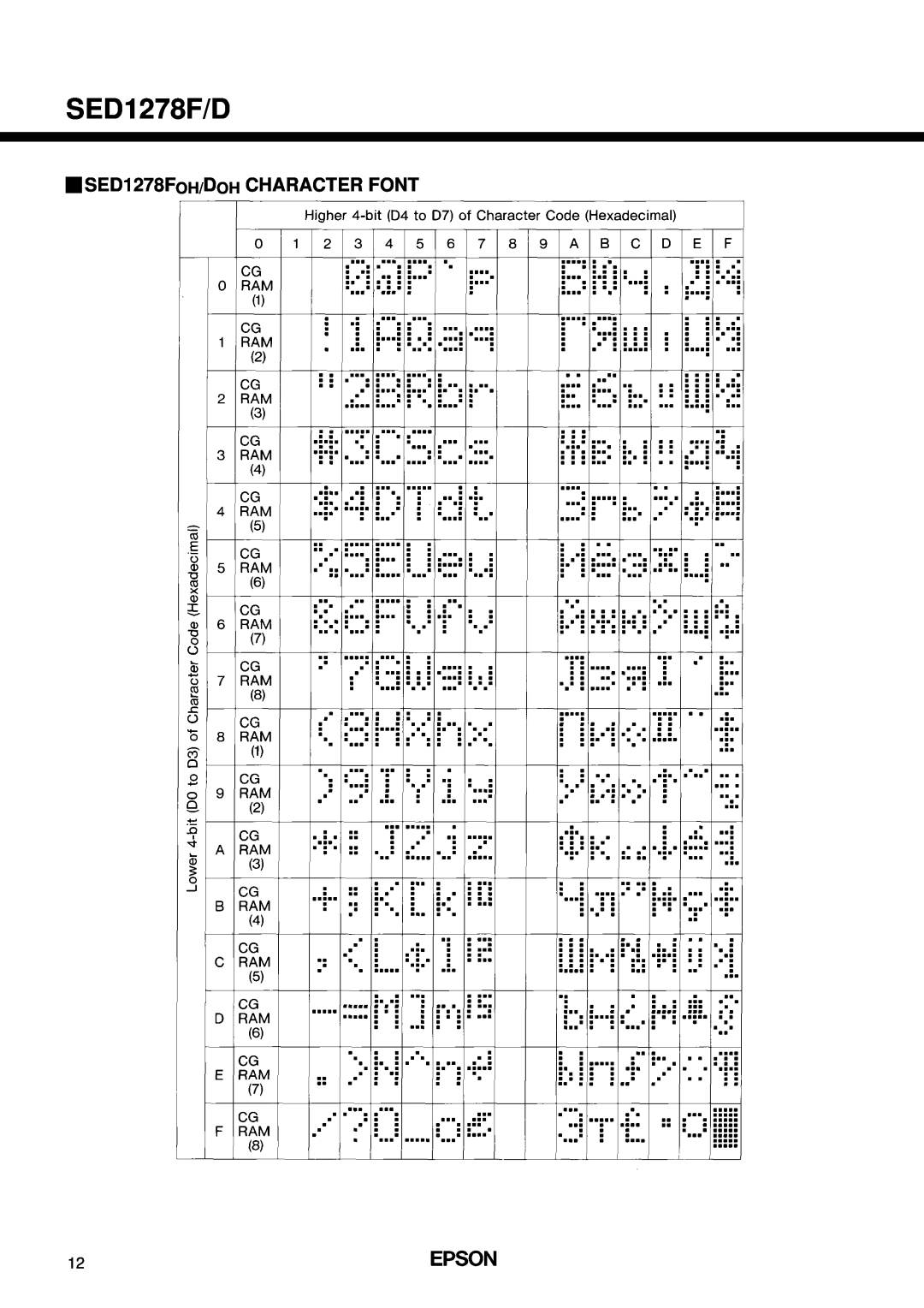 Epson SED1278F/D manual SED1278FOH/DOH CHARACTER FONT 