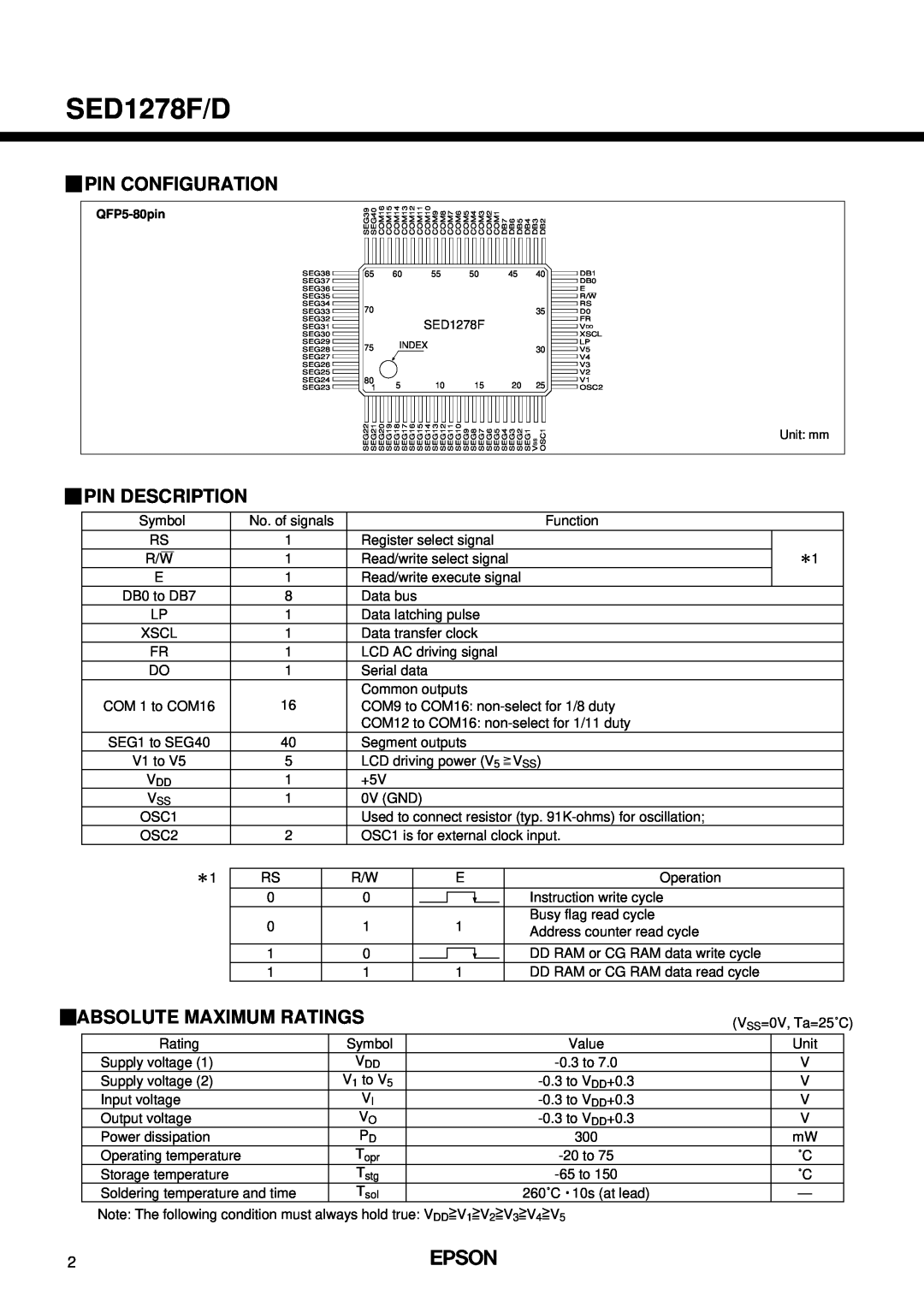 Epson SED1278F/D manual Pin Configuration, Pin Description, Absolute Maximum Ratings 