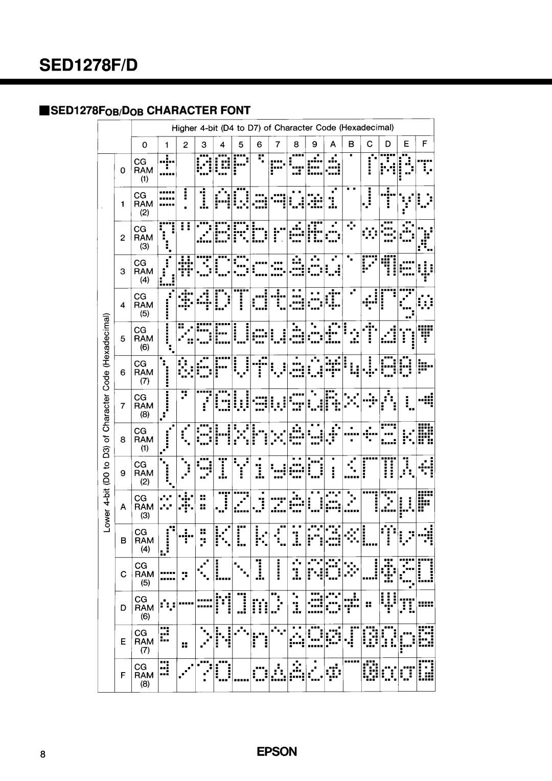 Epson SED1278F/D manual SED1278FOB/DOB CHARACTER FONT 