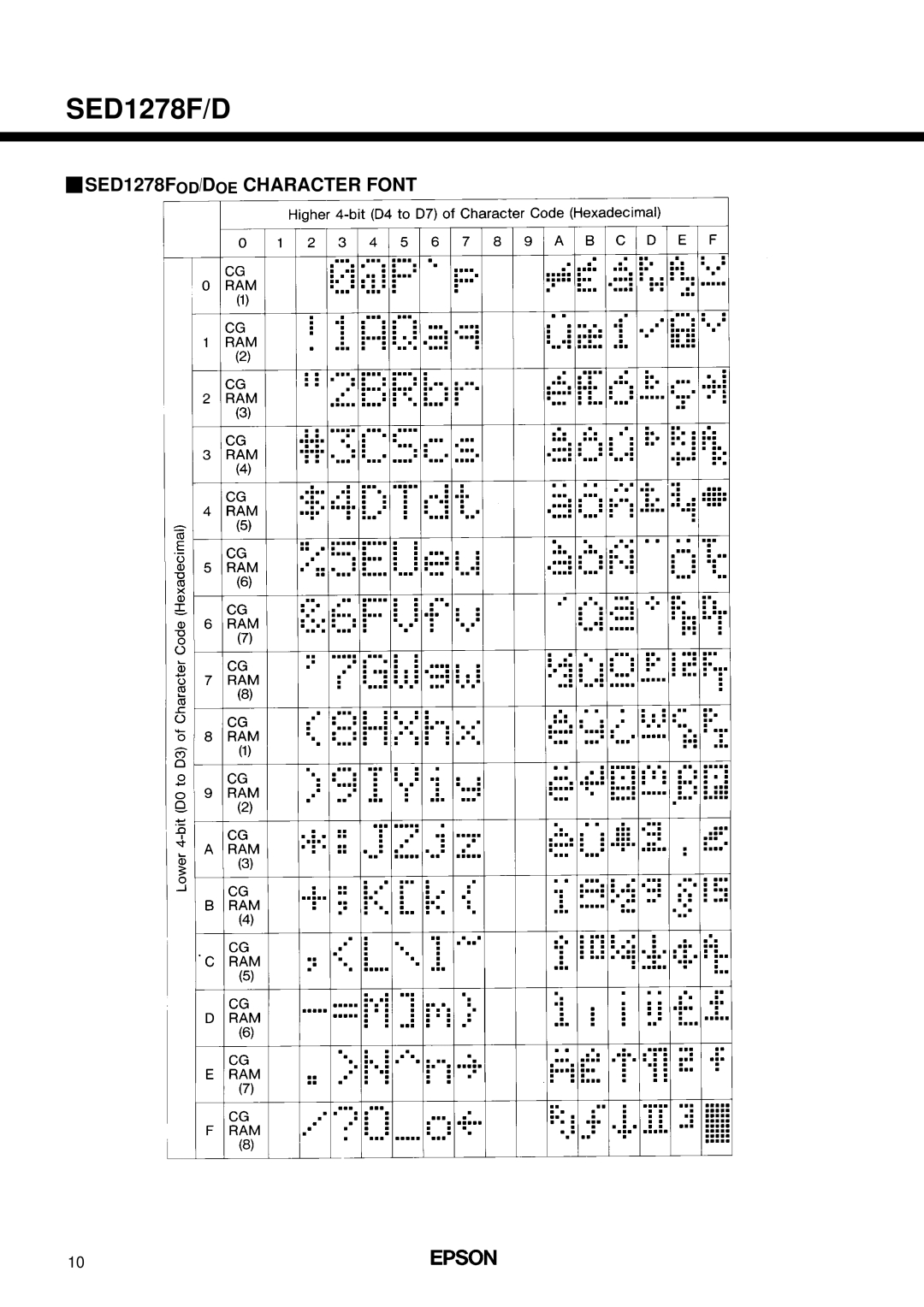 Epson SED1278F/D manual SED1278FOD/DOE Character Font 