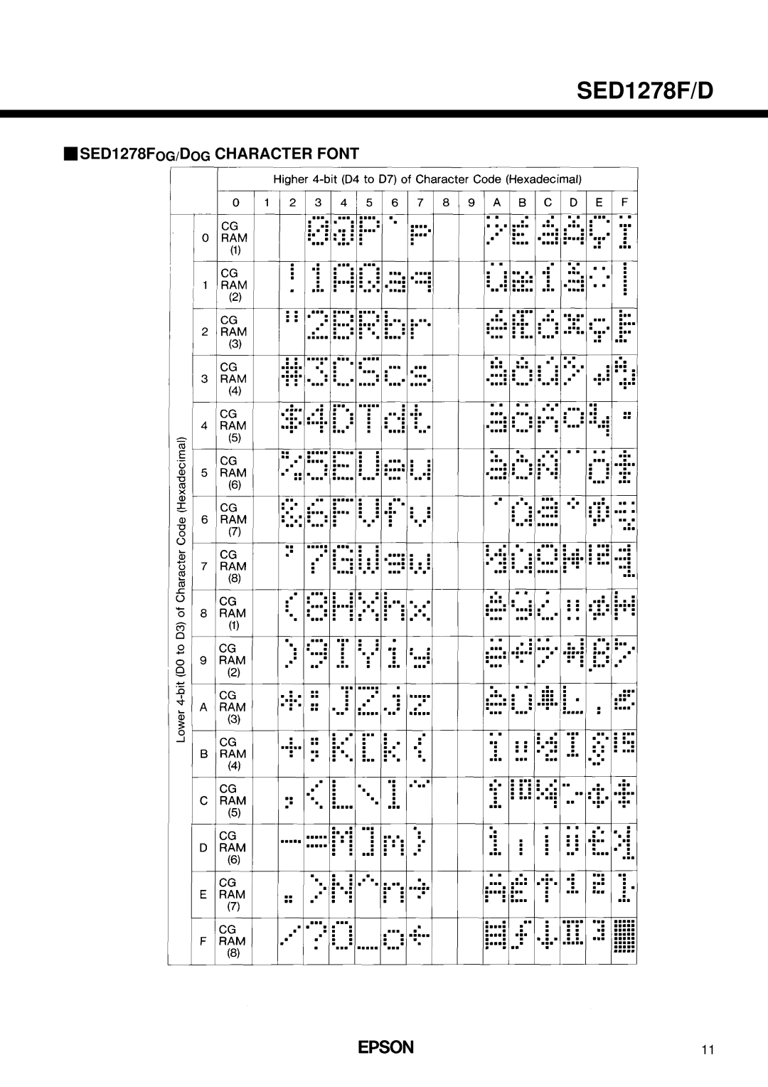 Epson SED1278F/D manual SED1278FOG/DOG Character Font 