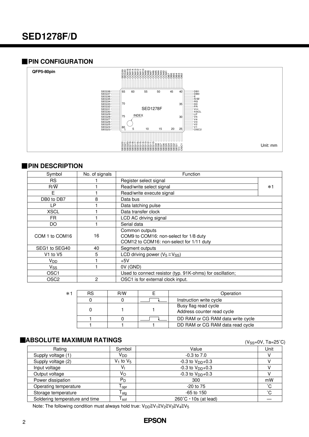 Epson SED1278F/D manual PIN Configuration, PIN Description, Absolute Maximum Ratings 