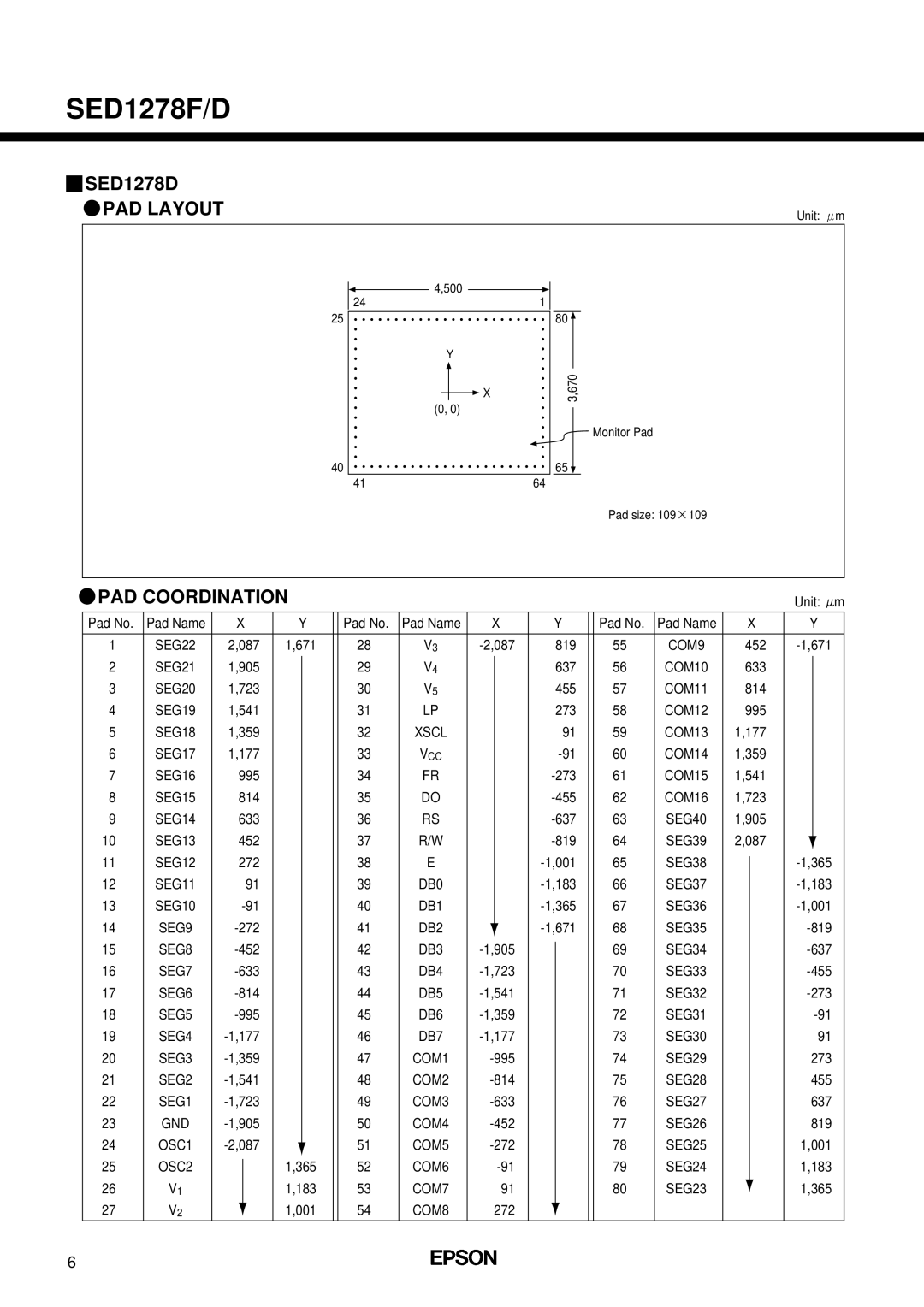 Epson SED1278F/D manual SED1278D, PAD Layout, PAD Coordination 