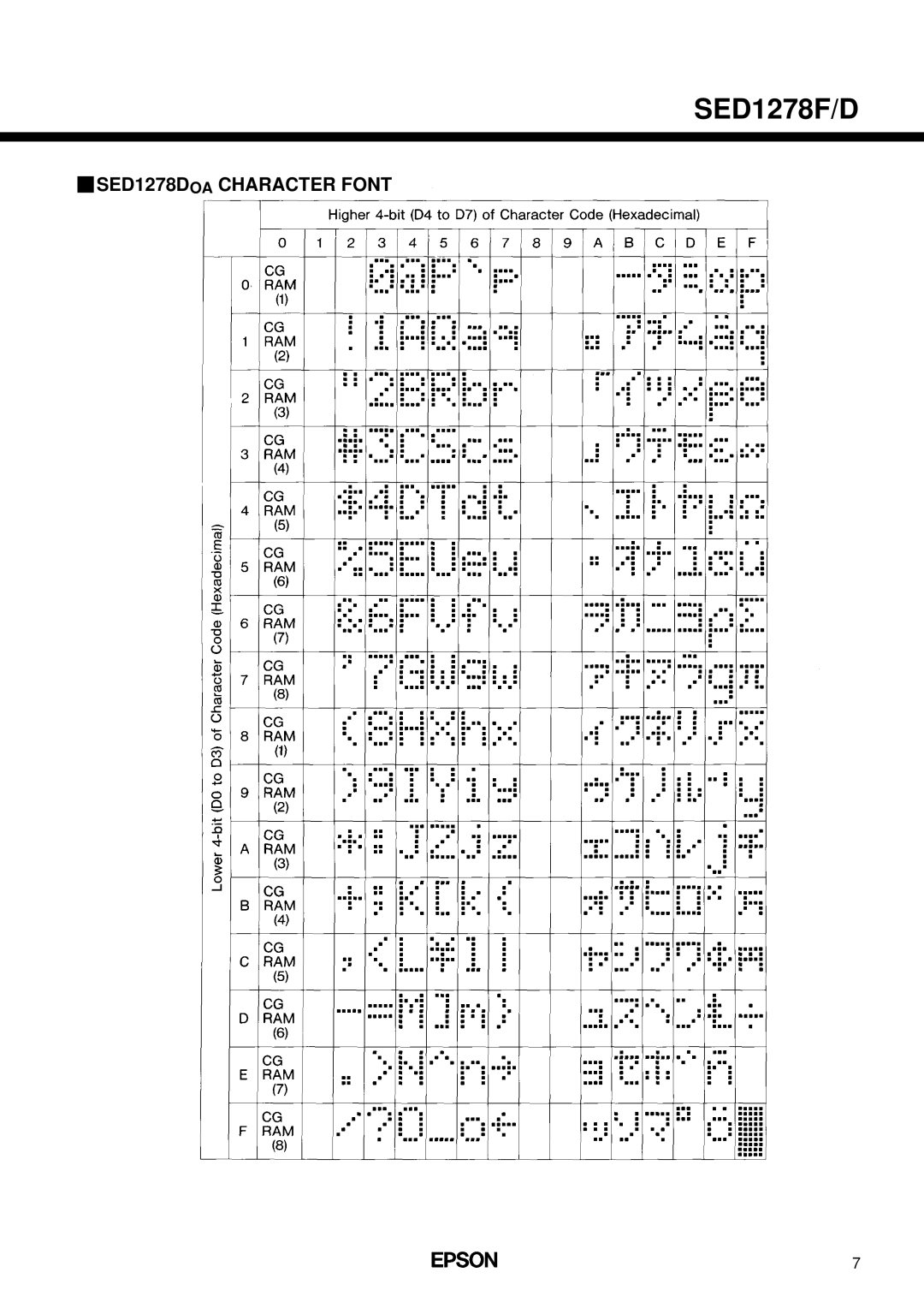 Epson SED1278F/D manual SED1278DOA Character Font 