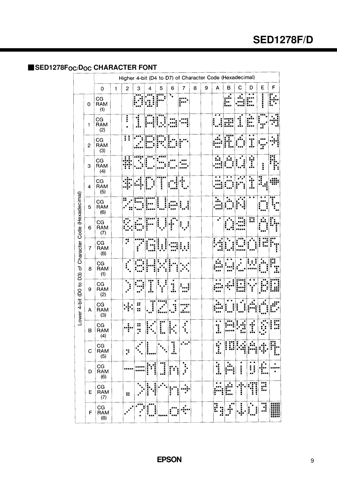 Epson SED1278F/D manual SED1278FOC/DOC Character Font 