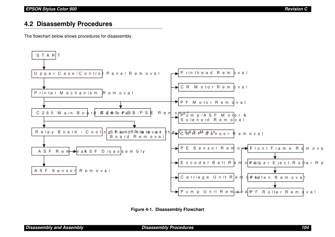 Epson SEIJ98006 manual Disassembly Procedures, Disassembly Flowchart 