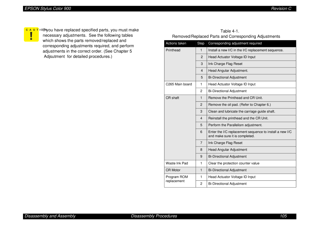 Epson SEIJ98006 manual Actions taken Step Corresponding adjustment required 